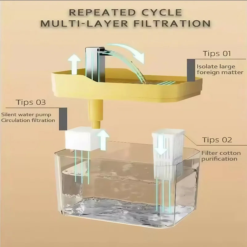Happytail Smart Pet Water Fountain